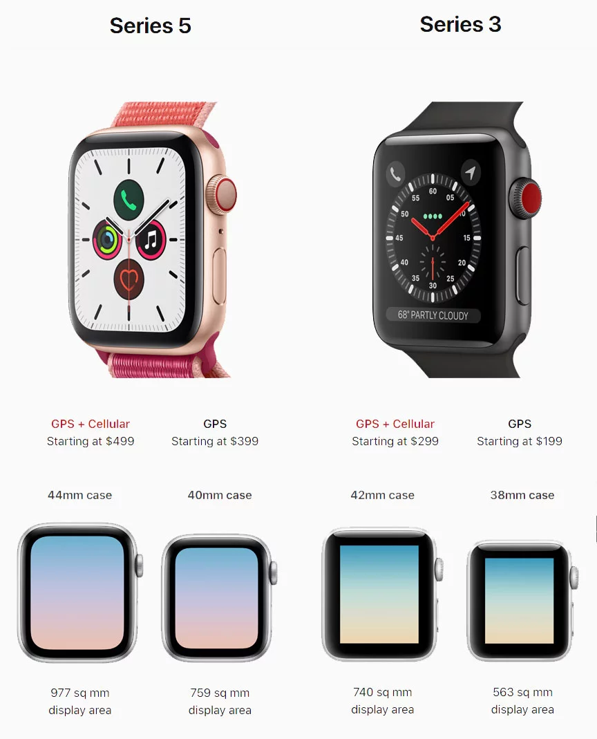 Apple Watch Sizes Compared 3
